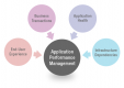 Application Performance Management (APM) Kurs i Norge