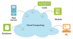 Cloud Computing Kurs i Norge